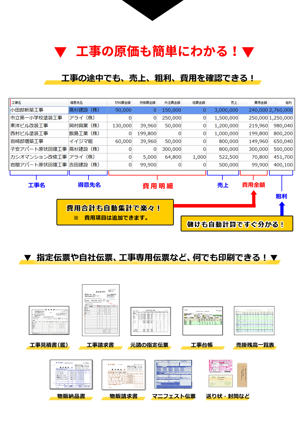 工事管理システム、原価管理