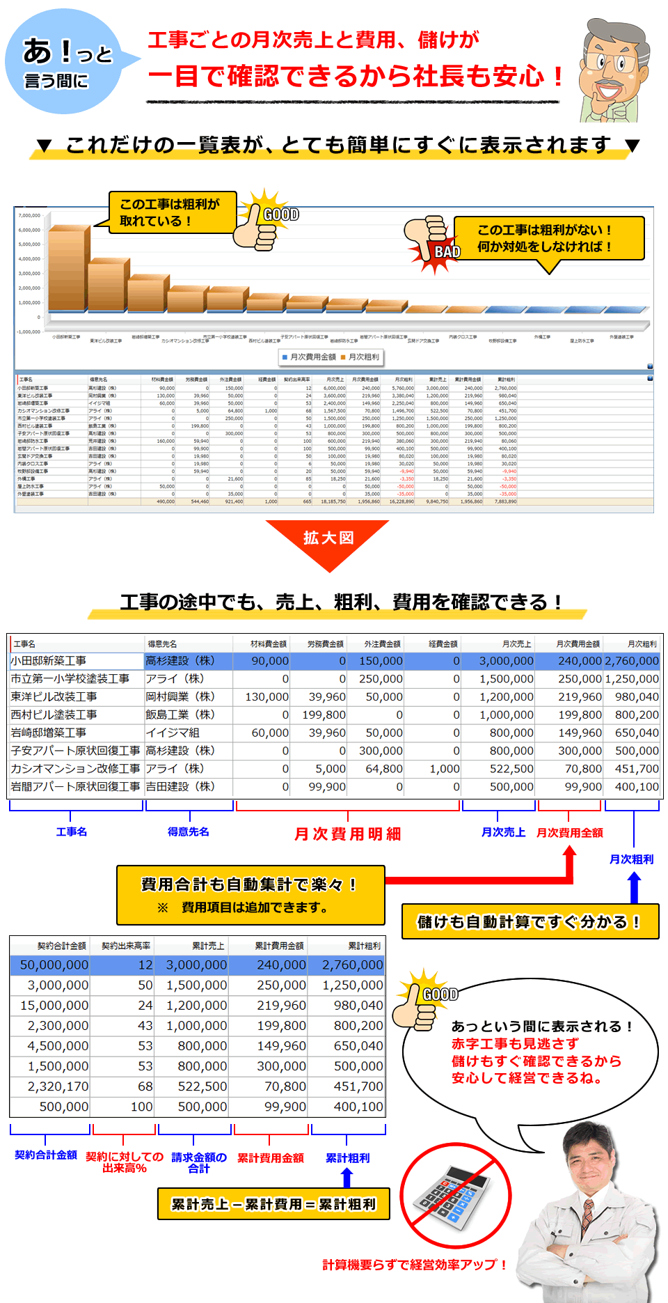 工事管理システム、見積、粗利