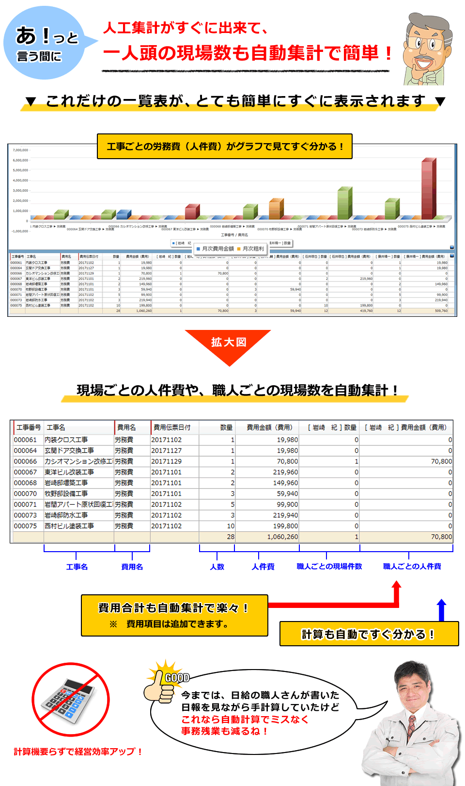 工事管理システム、現場人工管理