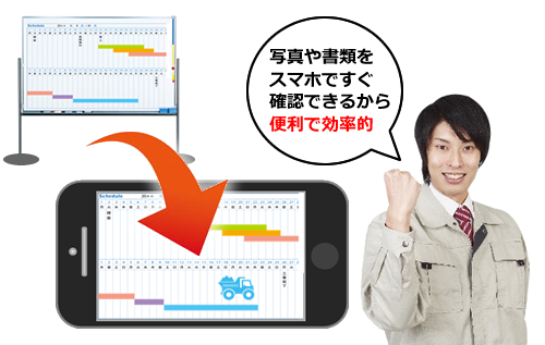 現場ごとのスケジュール管理
