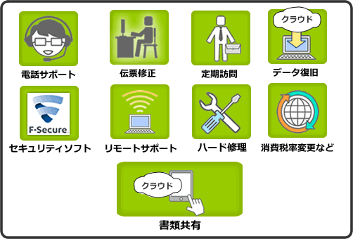 工事管理システムのアフターサポート